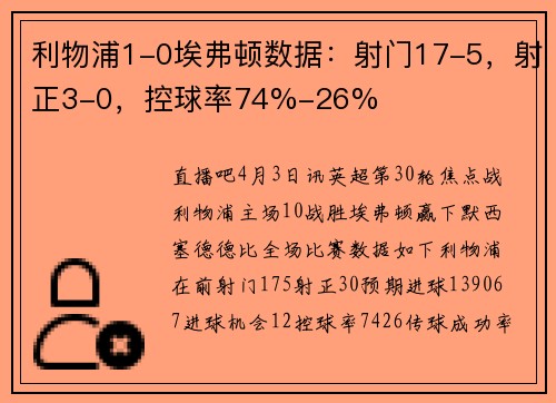 利物浦1-0埃弗顿数据：射门17-5，射正3-0，控球率74%-26%